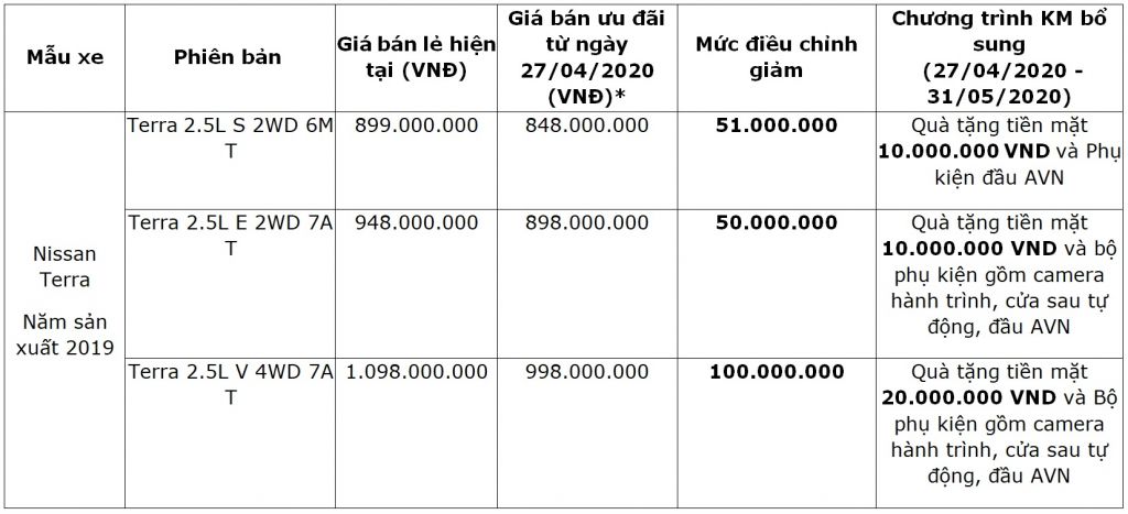 Mức giá ưu đãi đặc biệt được áp dụng cho mẫu xe Nissan Terra sản xuất năm 2019