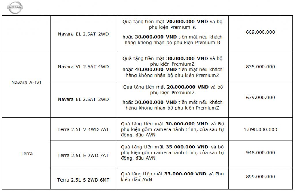 Khuyến mãi mua xe Nissan tháng 4