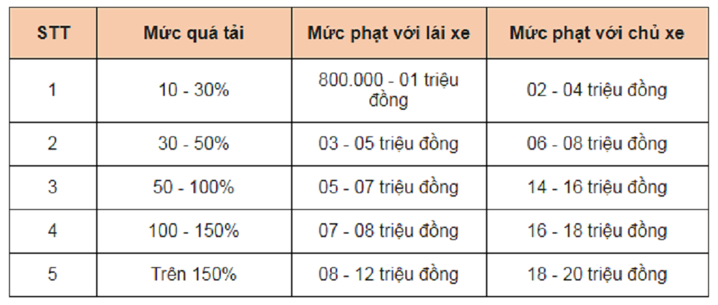 xe quá trọng tải