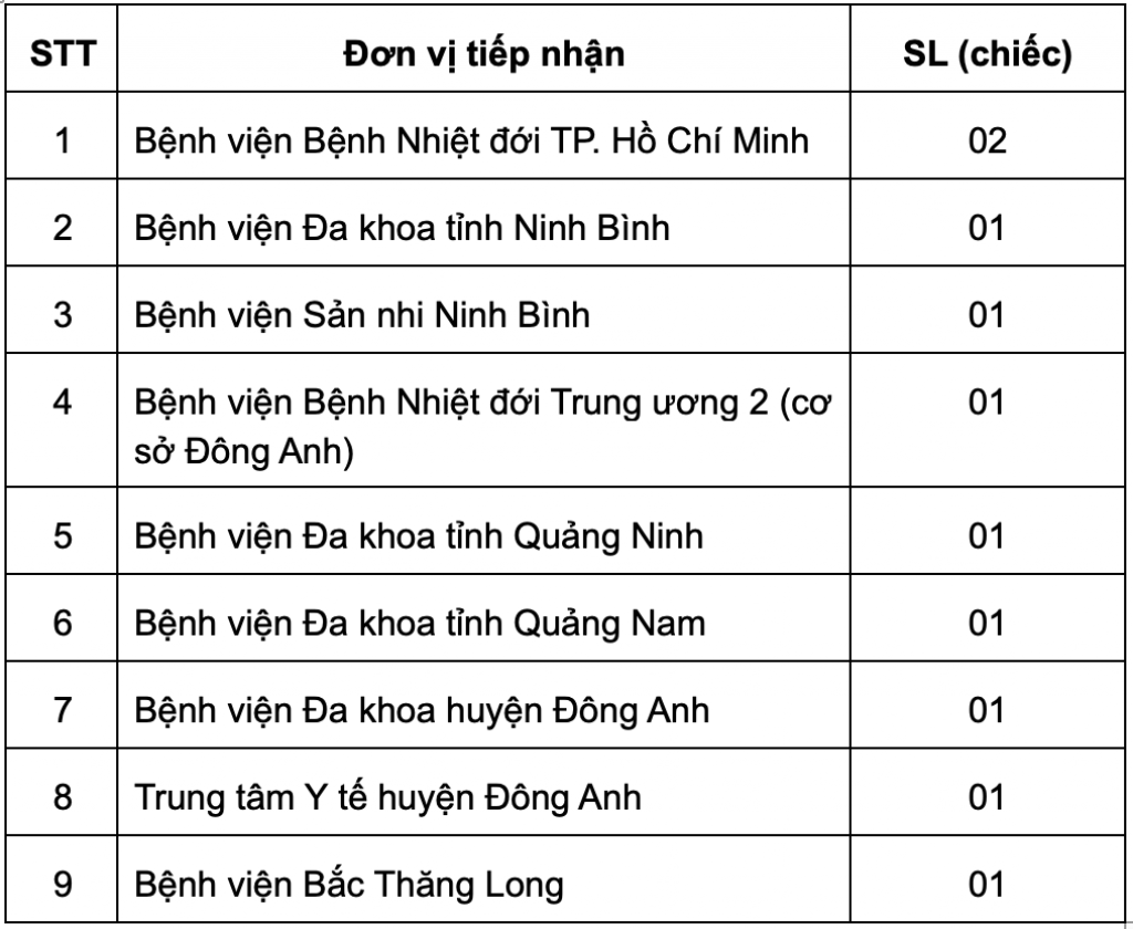 Danh sách những bệnh viện nhận quà của Hyundai