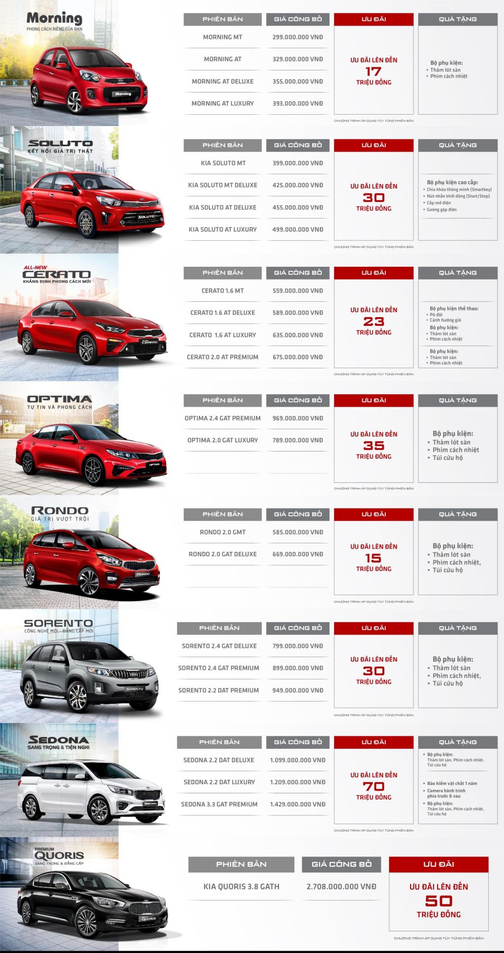 Bảng giá xe Kia tháng 5/2020: Ưu đãi cao nhất 70 triệu đồng
