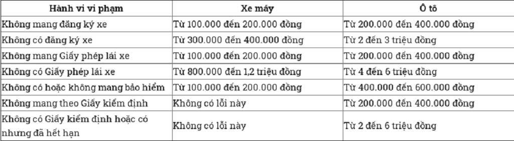 kiểm soát các phương tiện giao thông