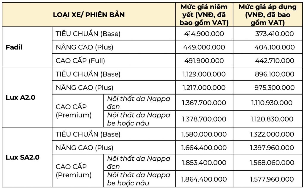 VinFast khuyến mại lên tới gần 300 triệu đồng cho dòng xe Lux trong tháng 5/2020