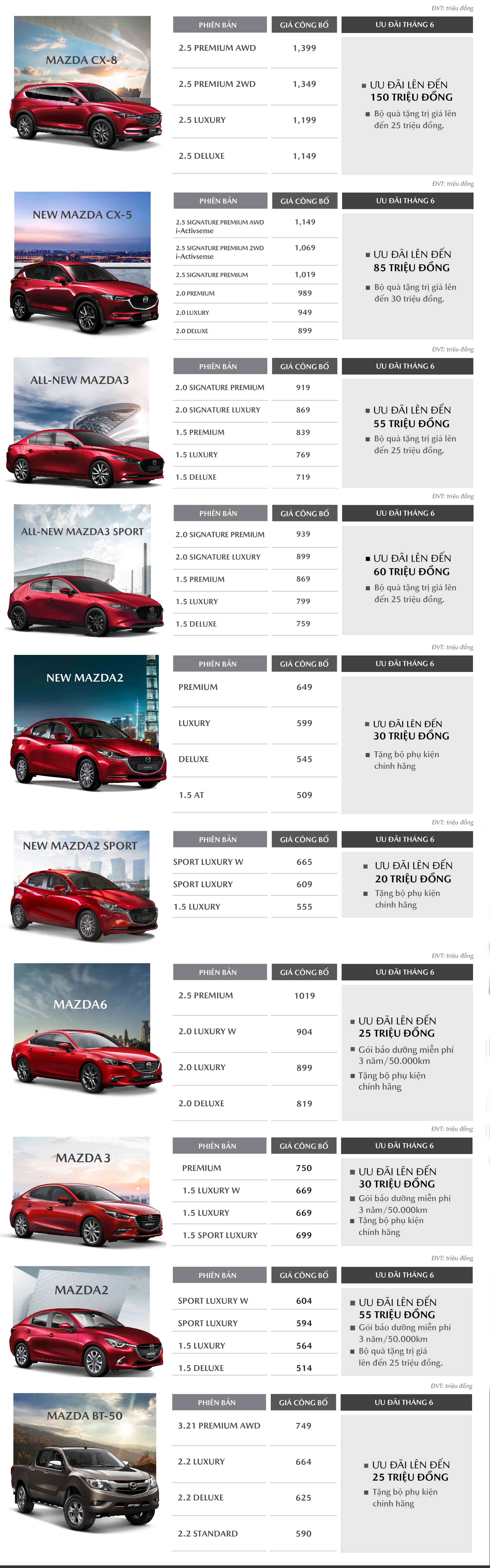 Bảng giá xe Mazda tháng 6/2020