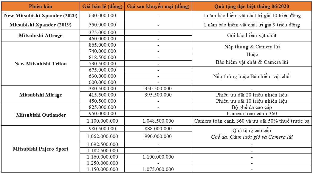Bảng giá xe Mitsubishi tháng 6/2020