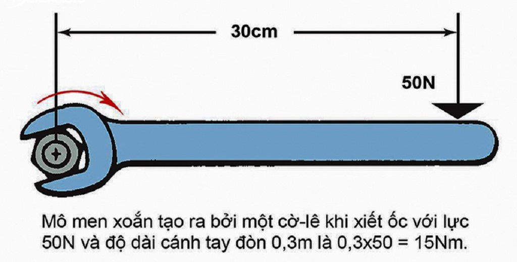 động cơ xe ô tô