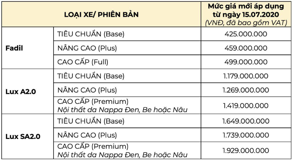 VinFast công bố giá xe VinFast áp dụng từ ngày 15/7
