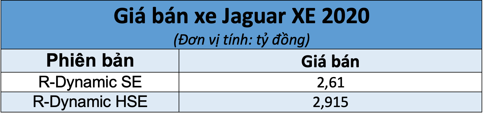 Giá bán xe Jaguar XE 2020