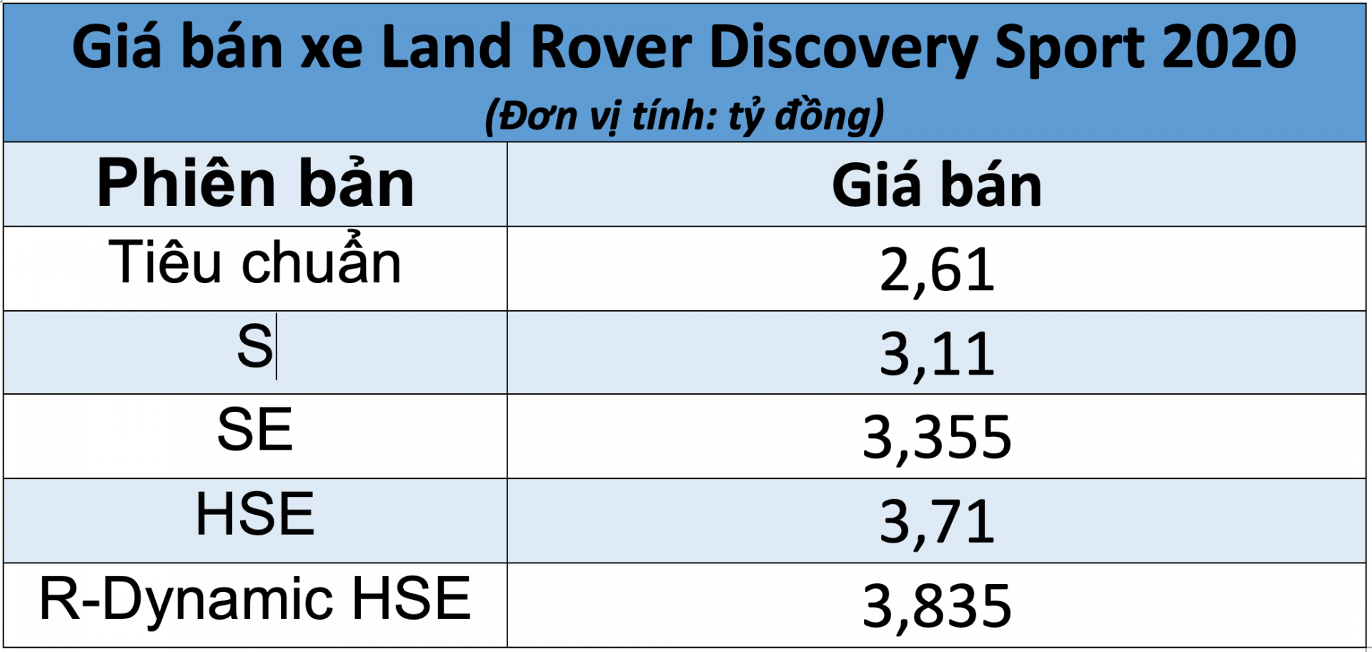 Giá bán xe Land Rover Discovery Sport 2020