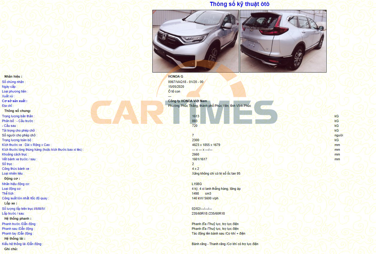 Thông số phiên bản Honda CR-V 2020