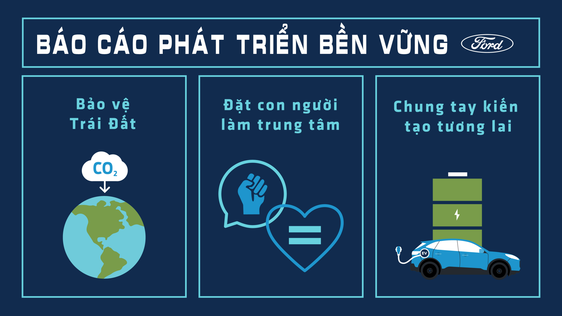 Các mục tiêu trong việc giảm khí thải của Ford thời gian tới