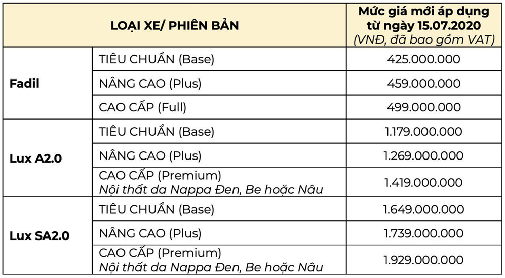 Bảng giá xe VinFast mới áp dụng từ 15/7 tới