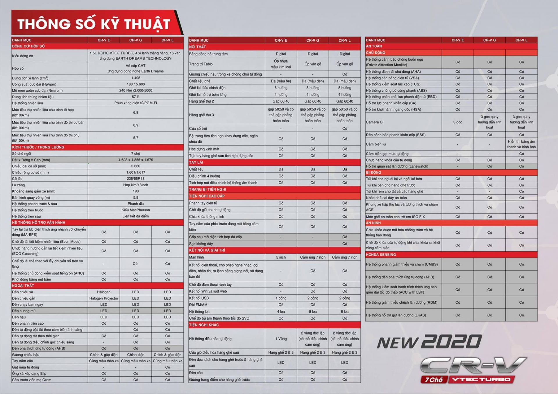 Thông số chi tiết của 3 phiên bản Honda CR-V 2020