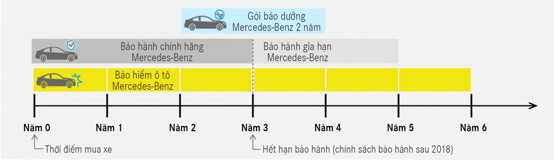 Dịch vụ hỗ trợ 24h của Mercedes