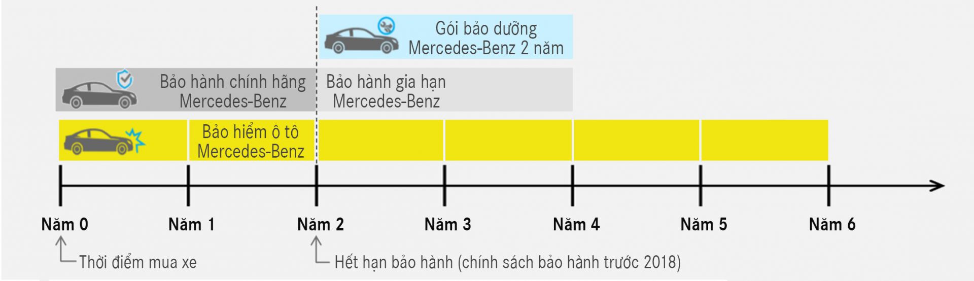 Dịch vụ 24h của Mercedes
