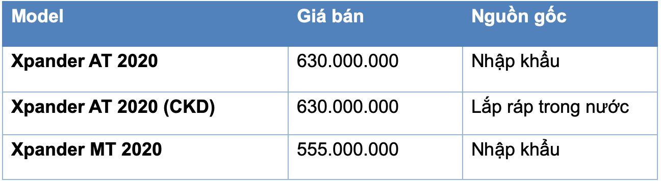 Giá xe Mitsubishi Xpander