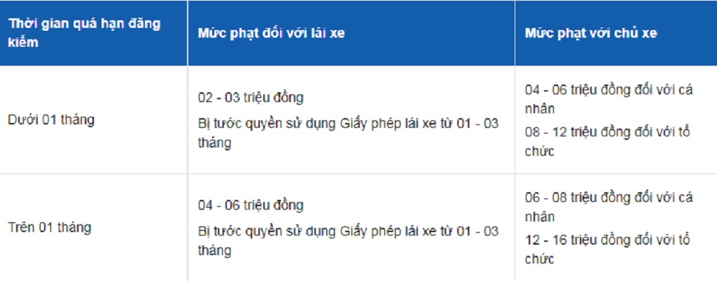 đăng kiểm xe