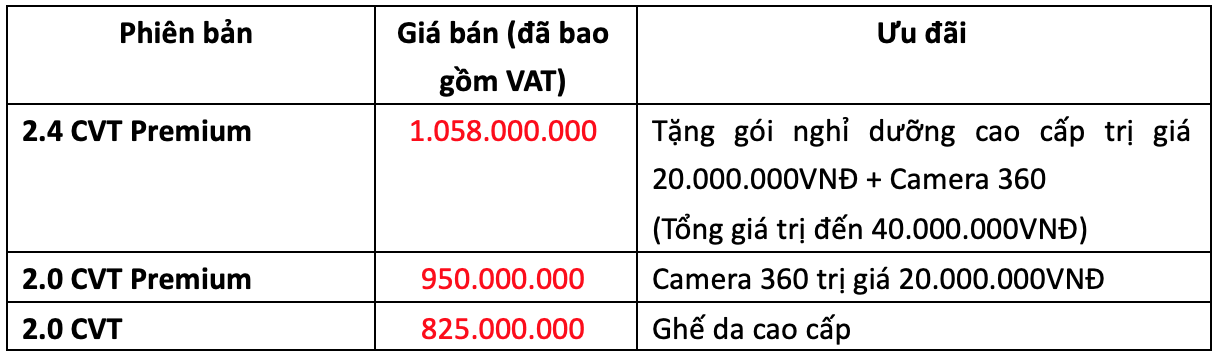 Giá xe Mitsubishi Outlander 2.4 CVT Premium 2020