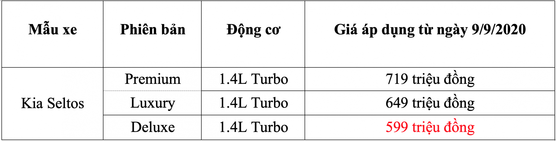 Giá xe Kia Seltos tháng 9/2020