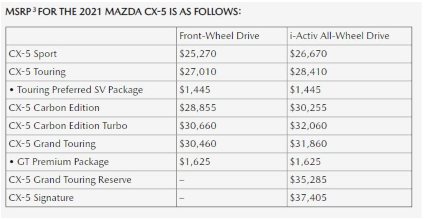 Giá xe Mazda CX-5 2021 tại Mỹ