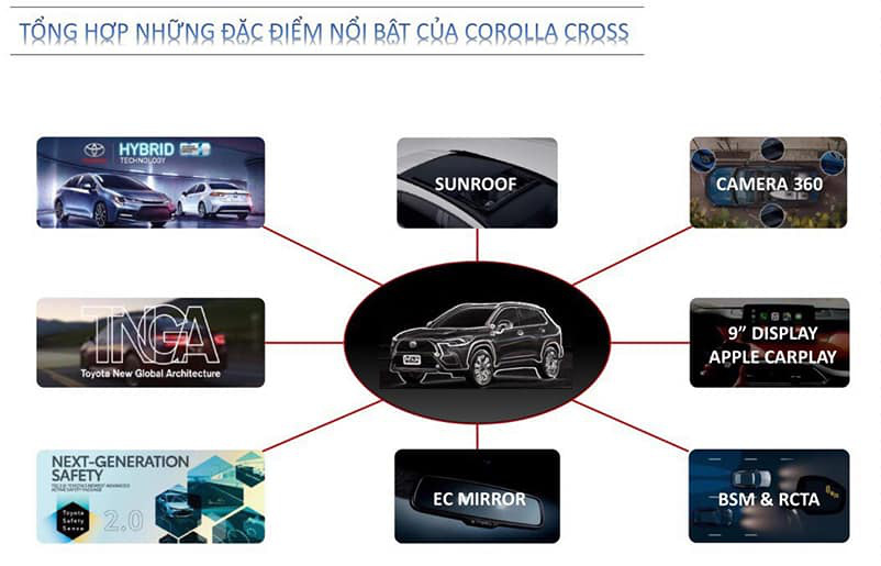 Các trang bị trên phiên bản cao cấp Toyota Corolla Cross