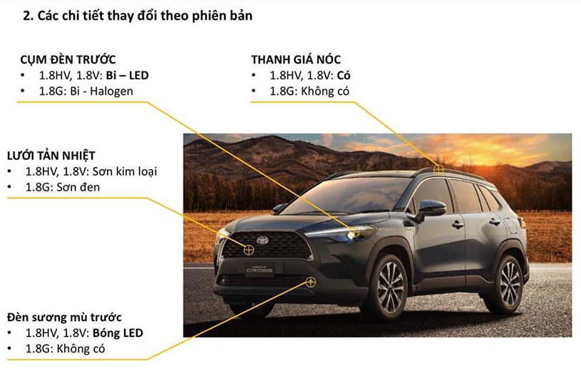 Thông số kĩ thuật của xe Toyota Corolla Cross