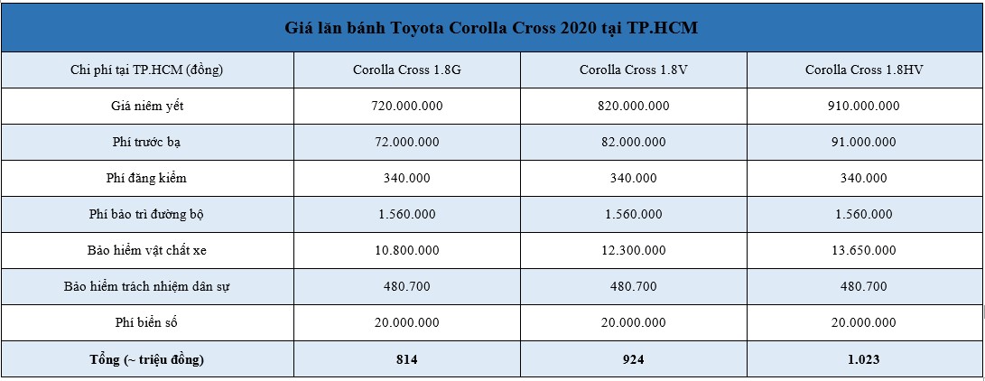 Corolla Cross 2020