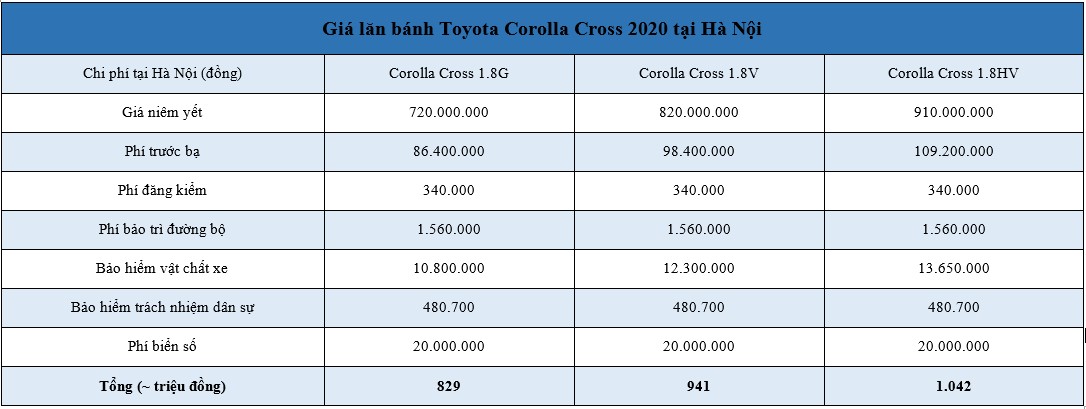 Corolla Cross 2020