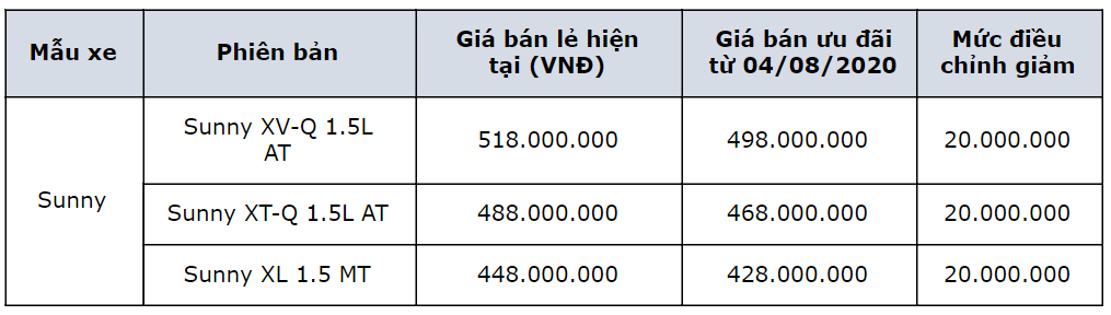 Bảng giá xe Nissan Sunny tháng 8