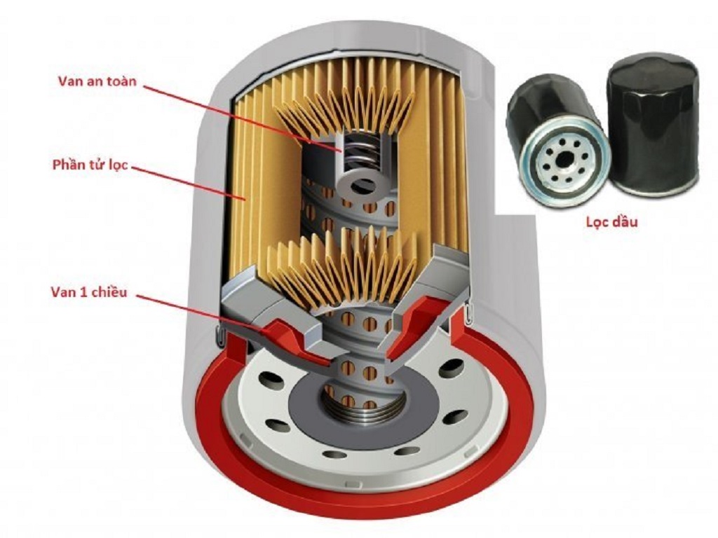 cốc lọc dầu