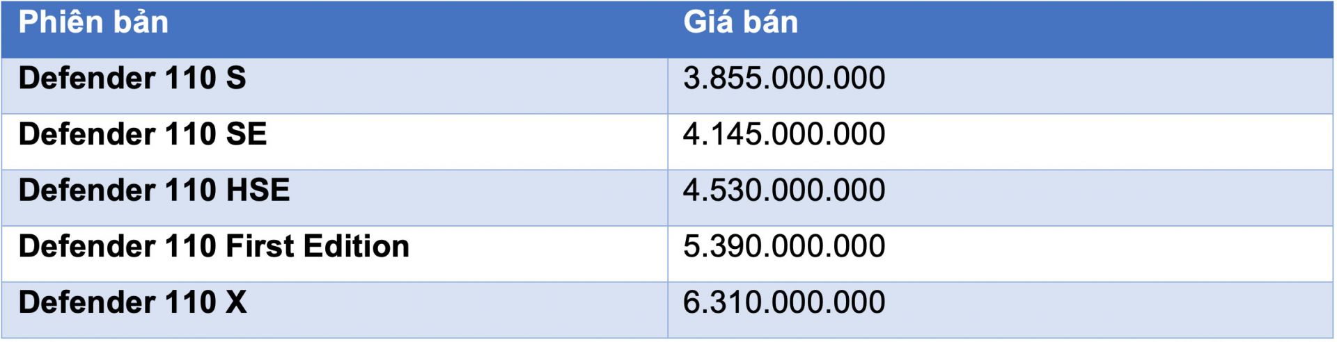 Giá bán Defender