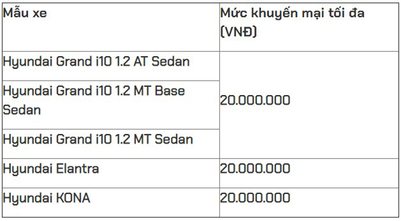 TC Motor tung chương trình giảm giá hấp dẫn cho Hyundai Kona, Elantra và Grand i10