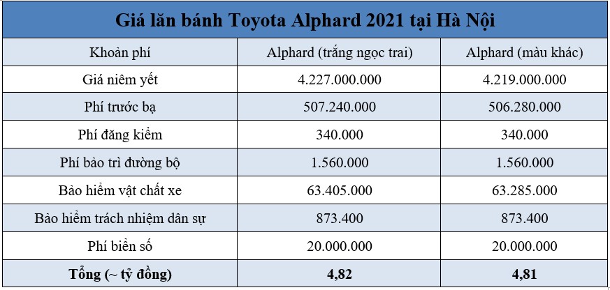Giá lăn bánh Toyota Alphard 2021 nâng cấp tại Hà Nội và TP.HCM