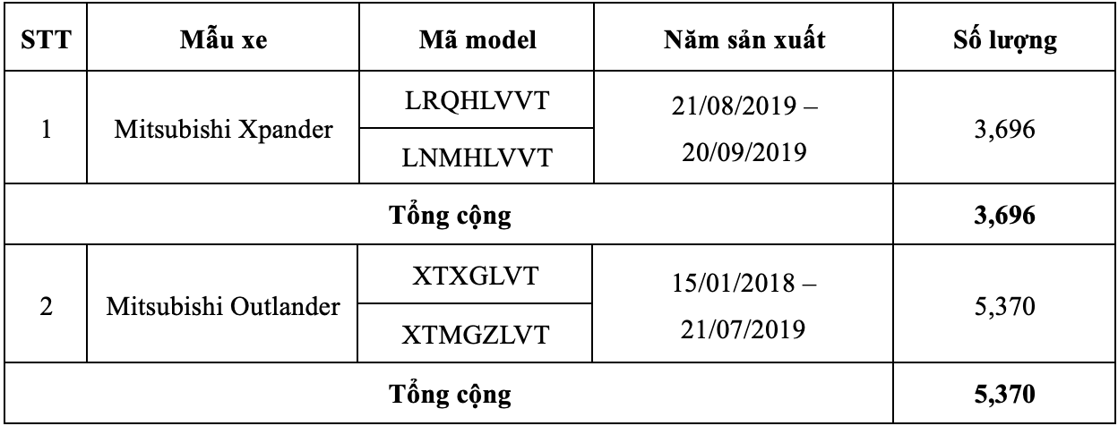 Triệu hồi xe Mitsubishi