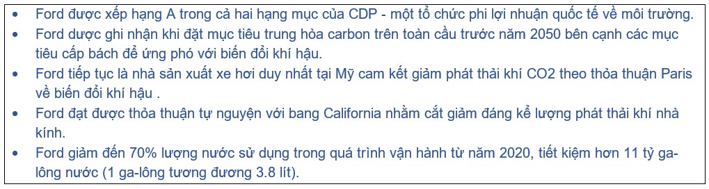 Ford tiếp tục được vinh danh là tập đoàn phát triển bền vững toàn cầu