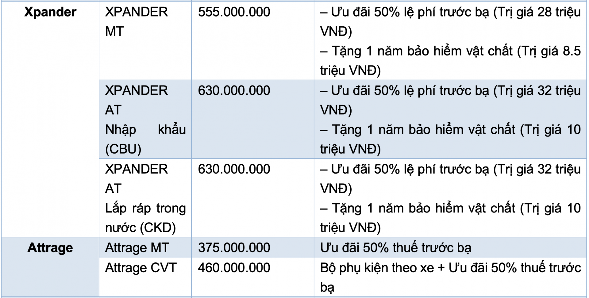 Bảng giá xe Mitsubishi