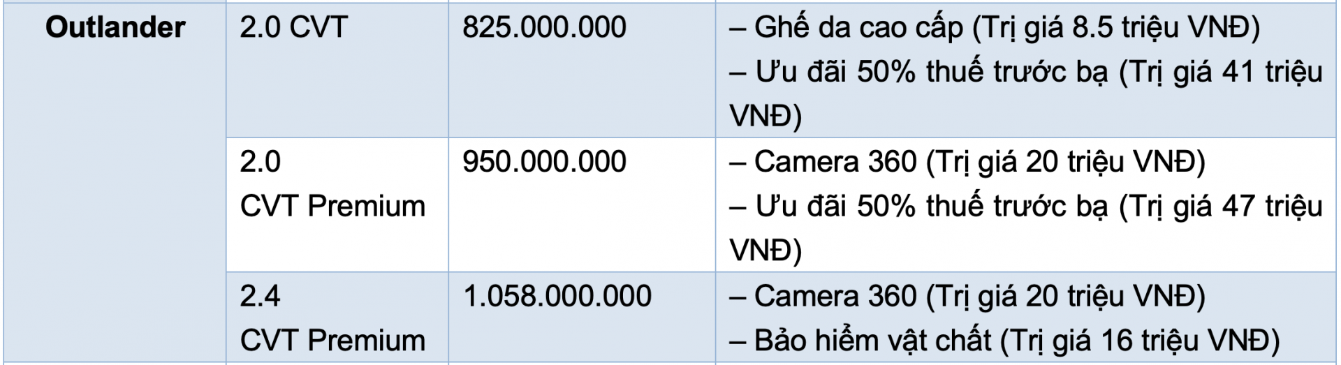 Bảng giá xe Mitsubishi