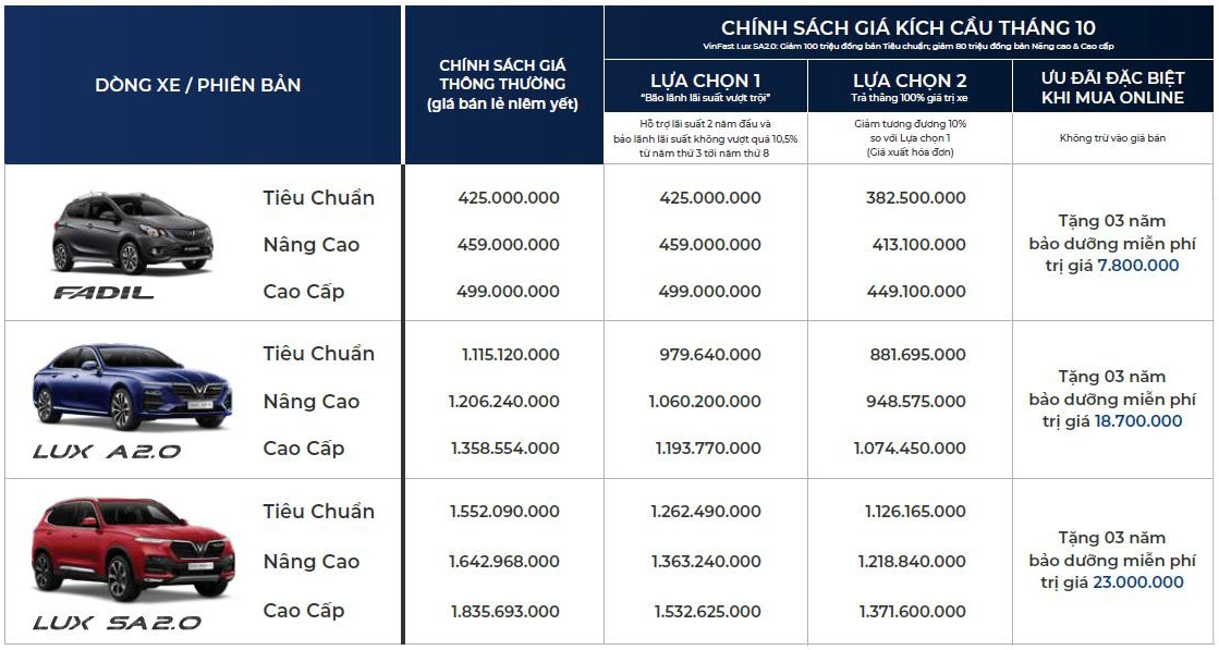 Bảng giá xe Vinfast tháng 10/2021