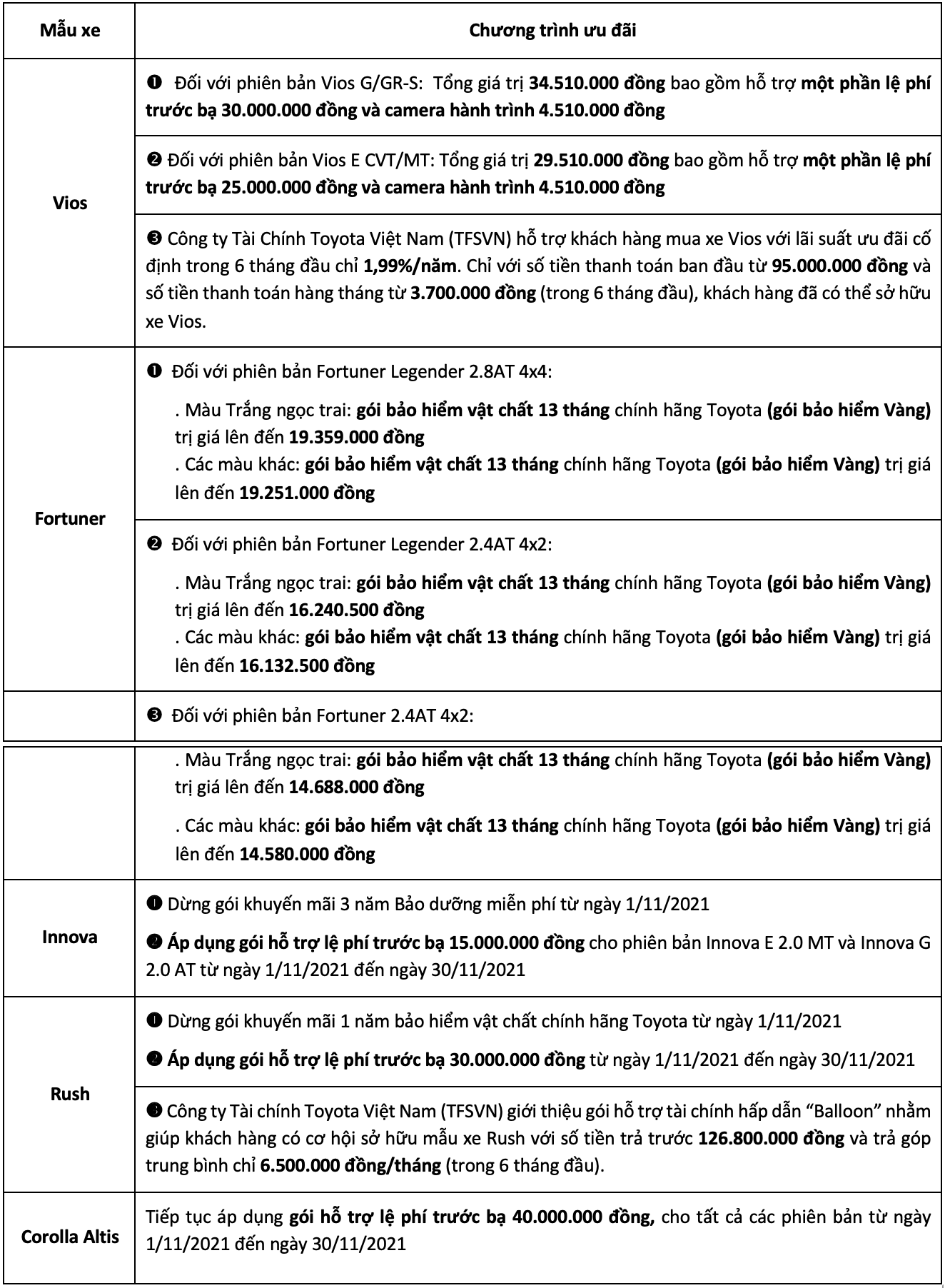 Khuyến mãi Toyota tháng 11/2021