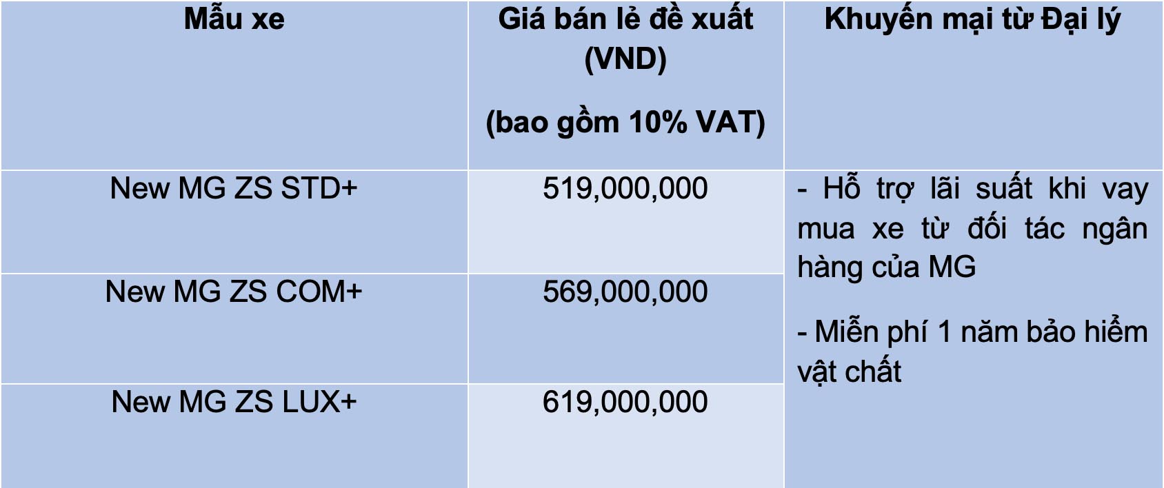 Bảng giá xe MG