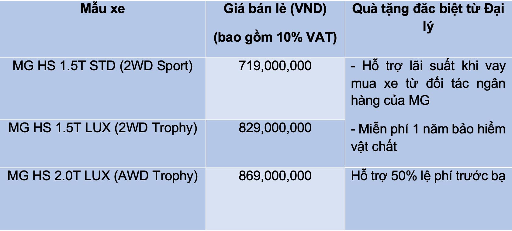 Bảng giá xe MG