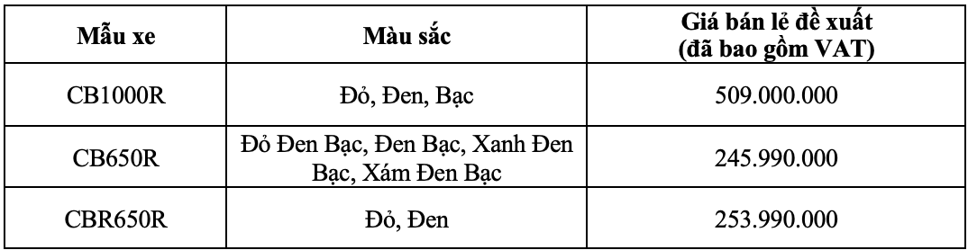 Giá xe phân khối lớn Honda