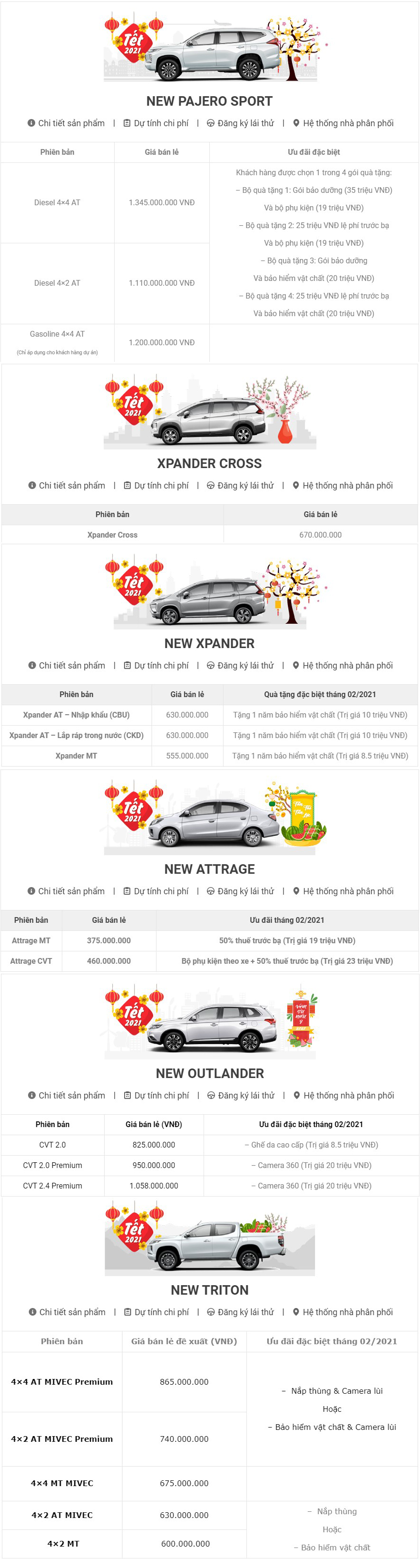 Bảng giá Mitsubishi tháng 2/2021