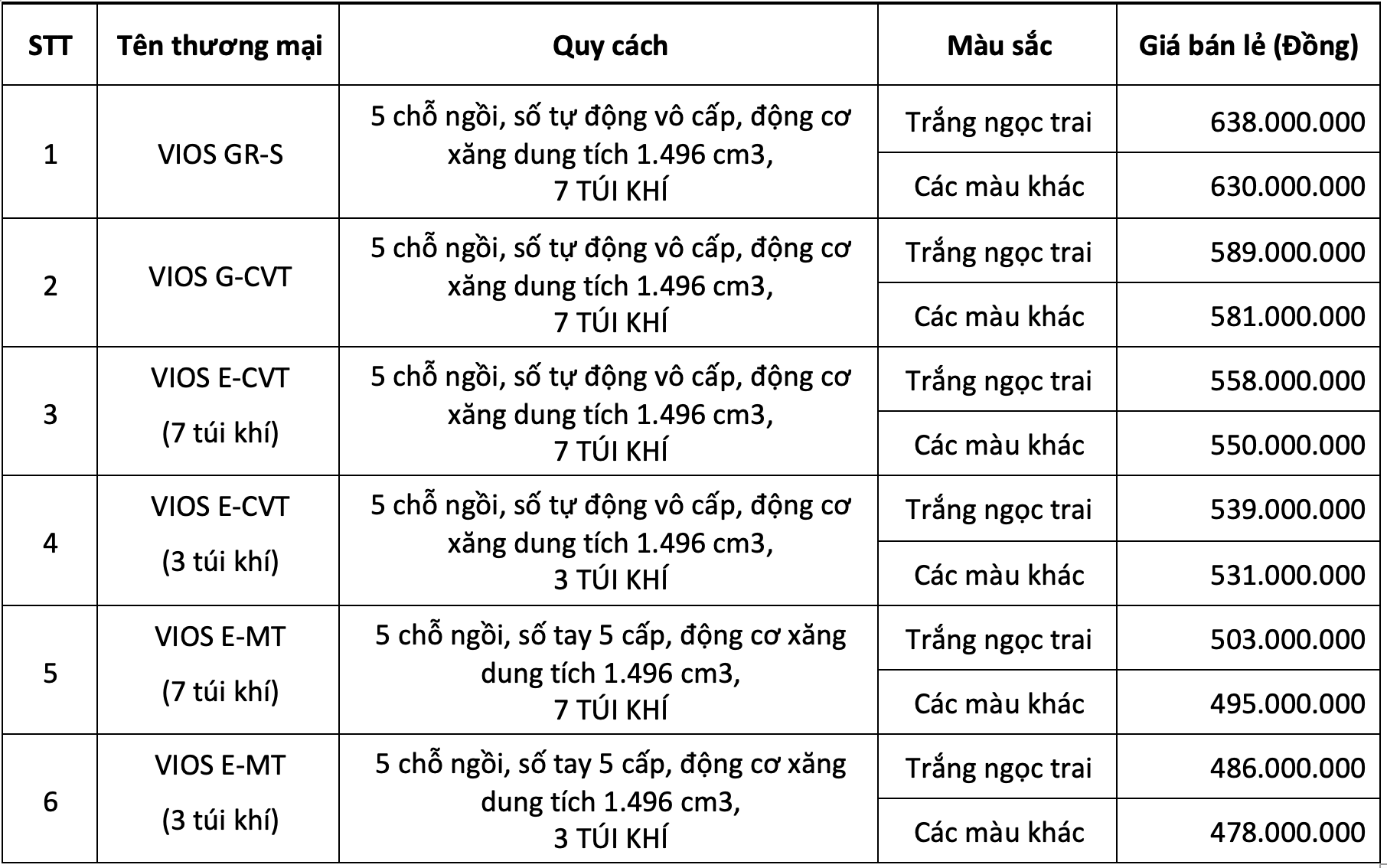 Giá lăn bánh Toyota Vios 2021 cao hơn bản cũ