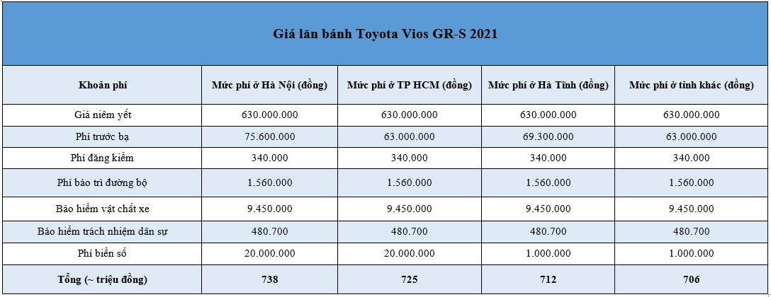 Cách tính thuế, phí lăn bánh ô tô năm 2021