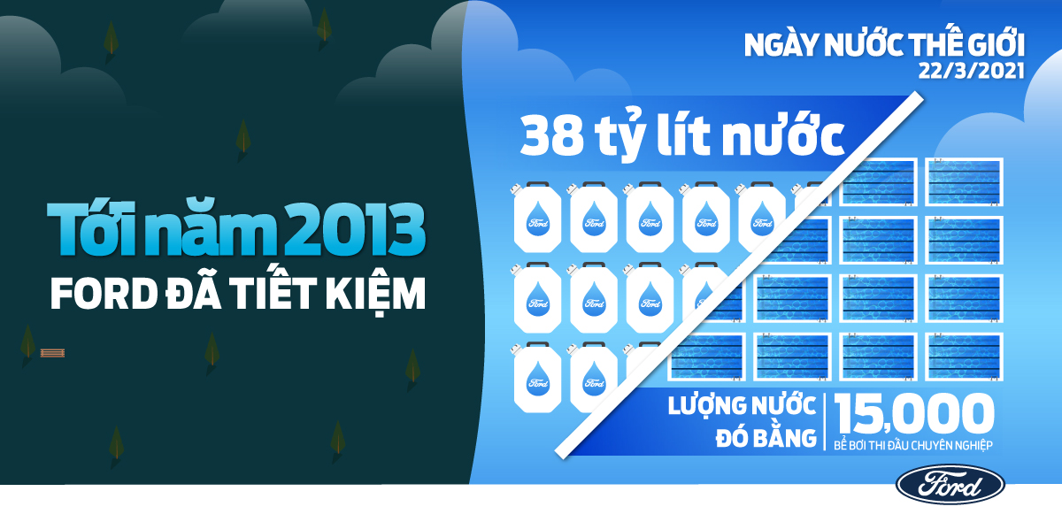 Ford tiết kiệm nước ngọt