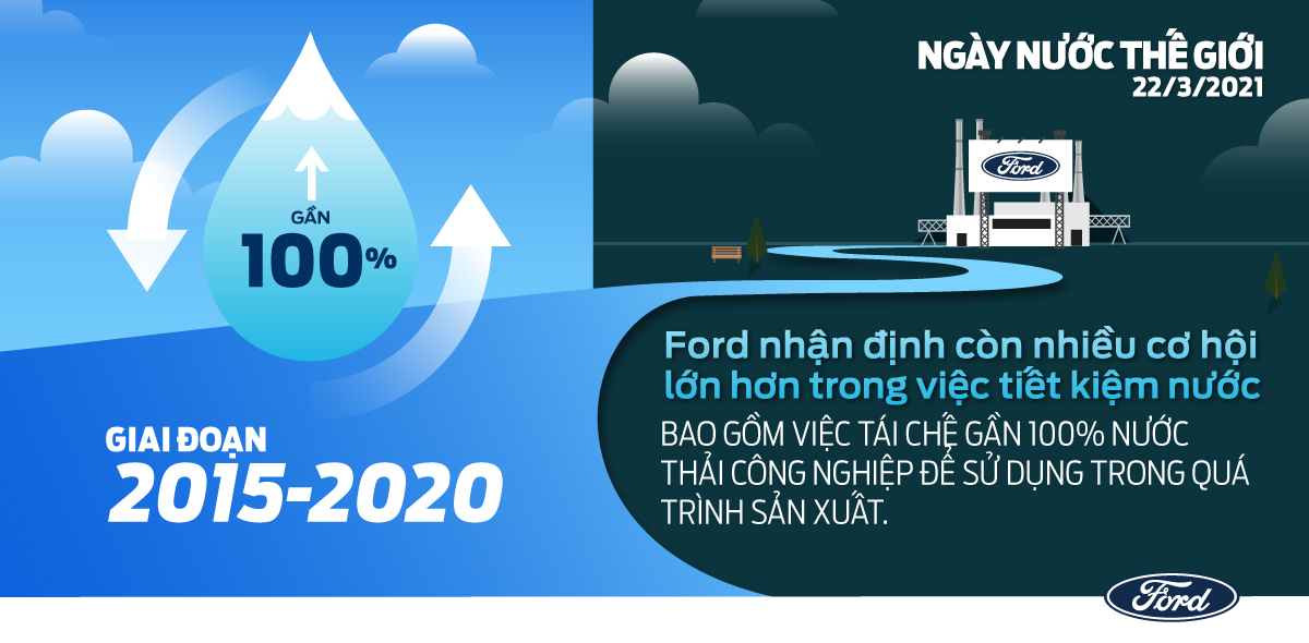 Ford hưởng ứng ngày Nước thế giới