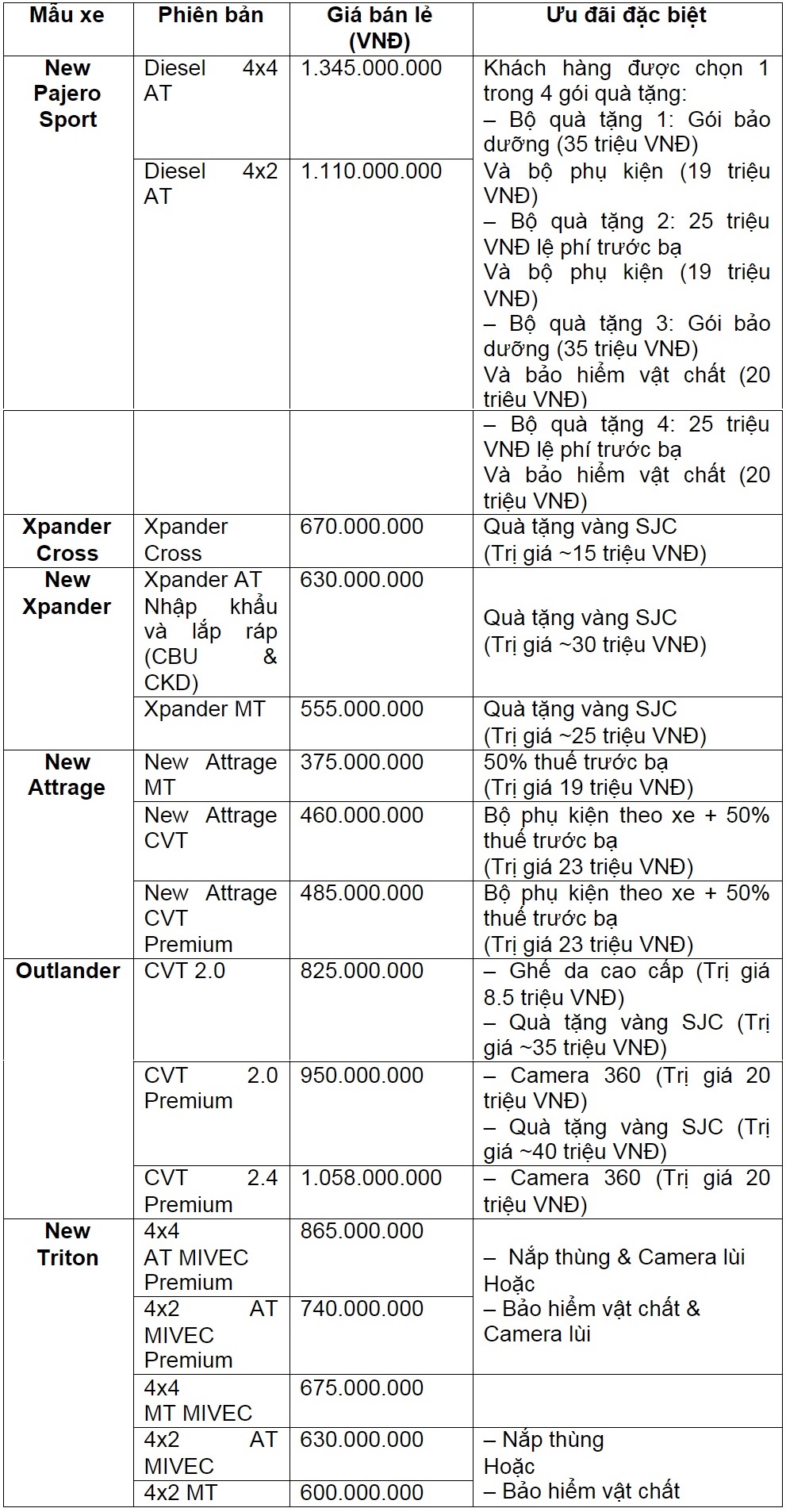 Bảng giá và chương trình ưu đãi tháng 3/2021 của Mitsubishi