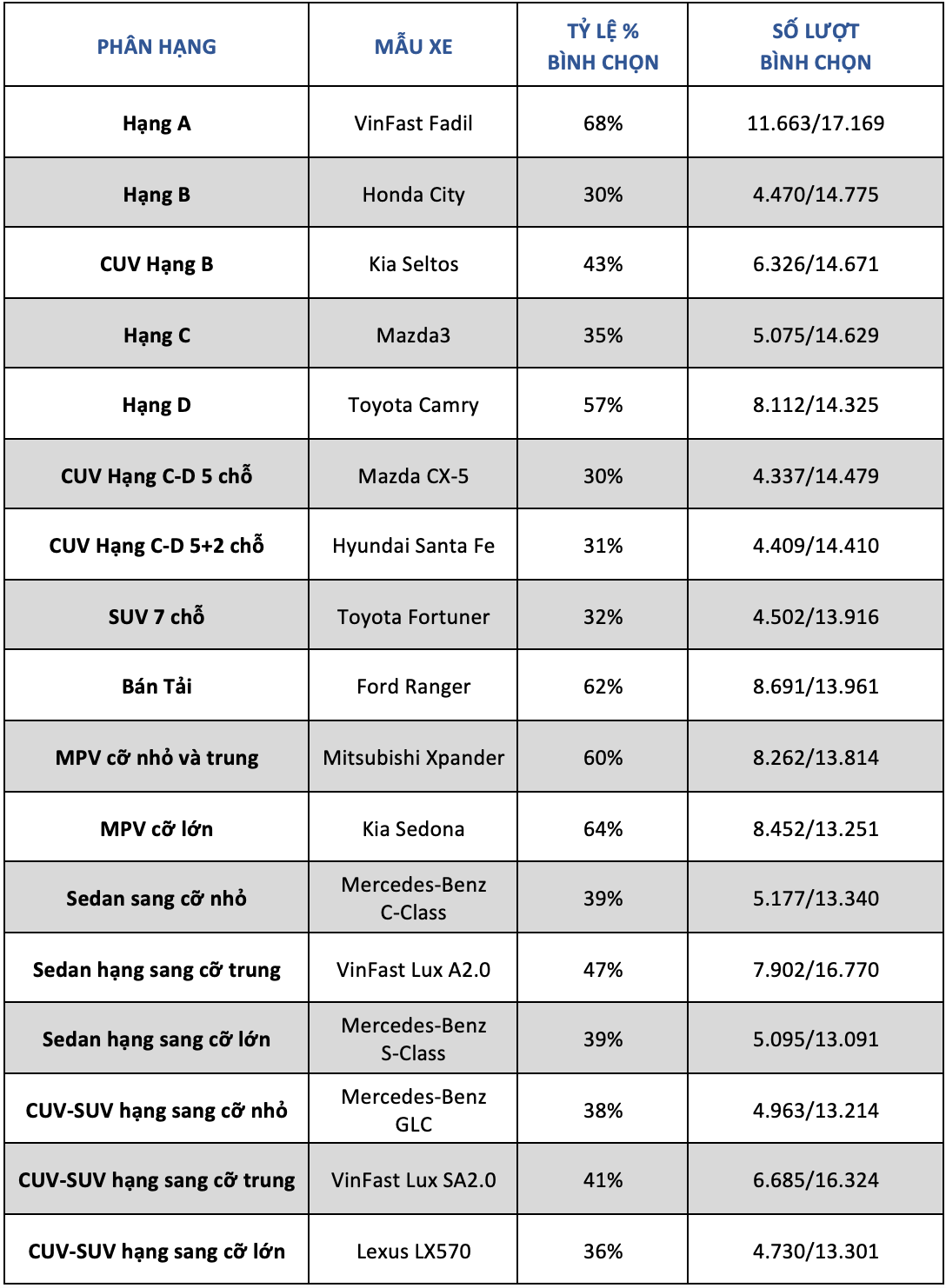 Kết quả Xe của năm 2021