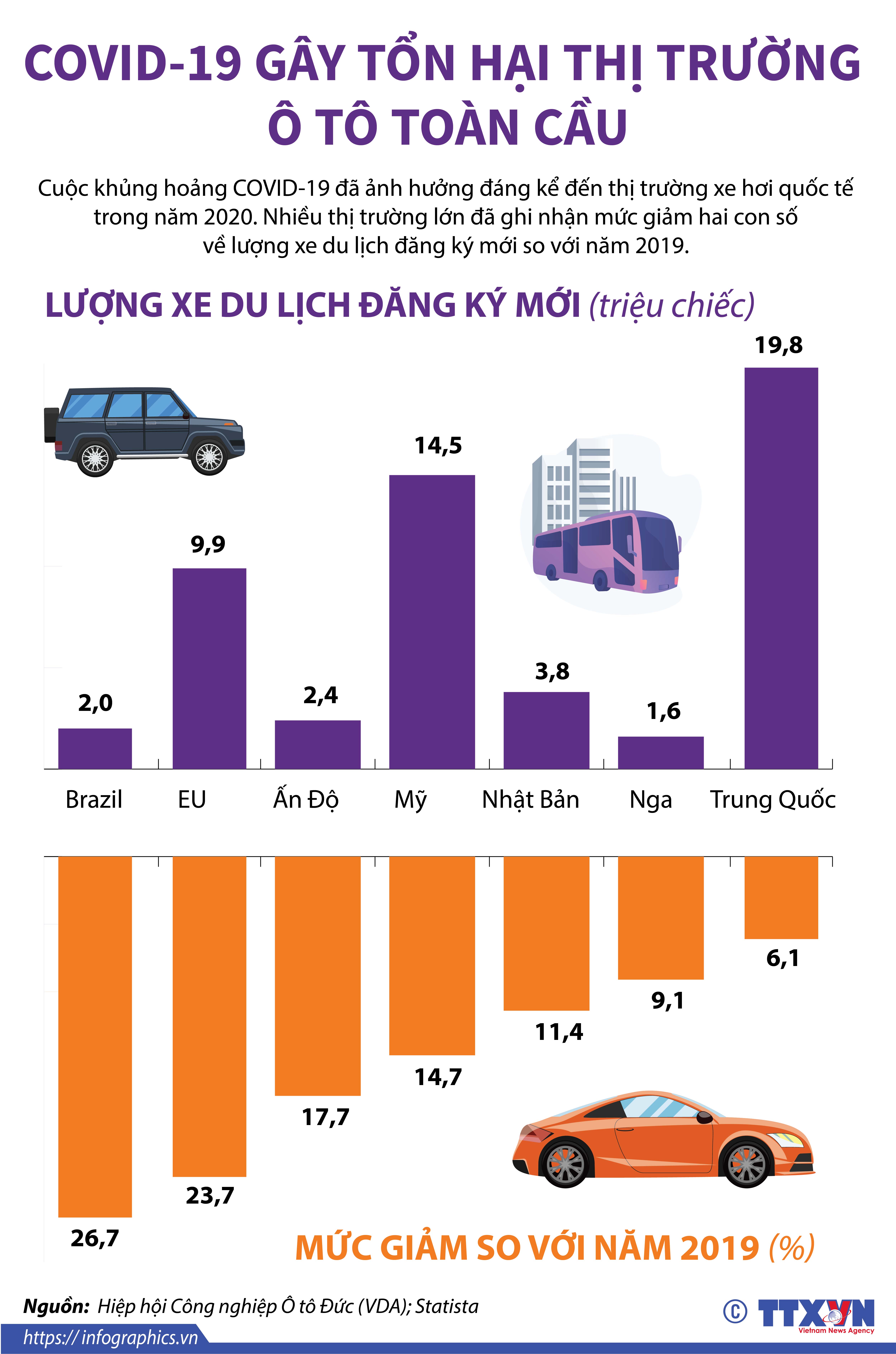 Doanh số ô tô toàn cầu